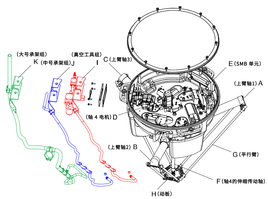 ABB并聯機器人IRB 360 FlexPicker